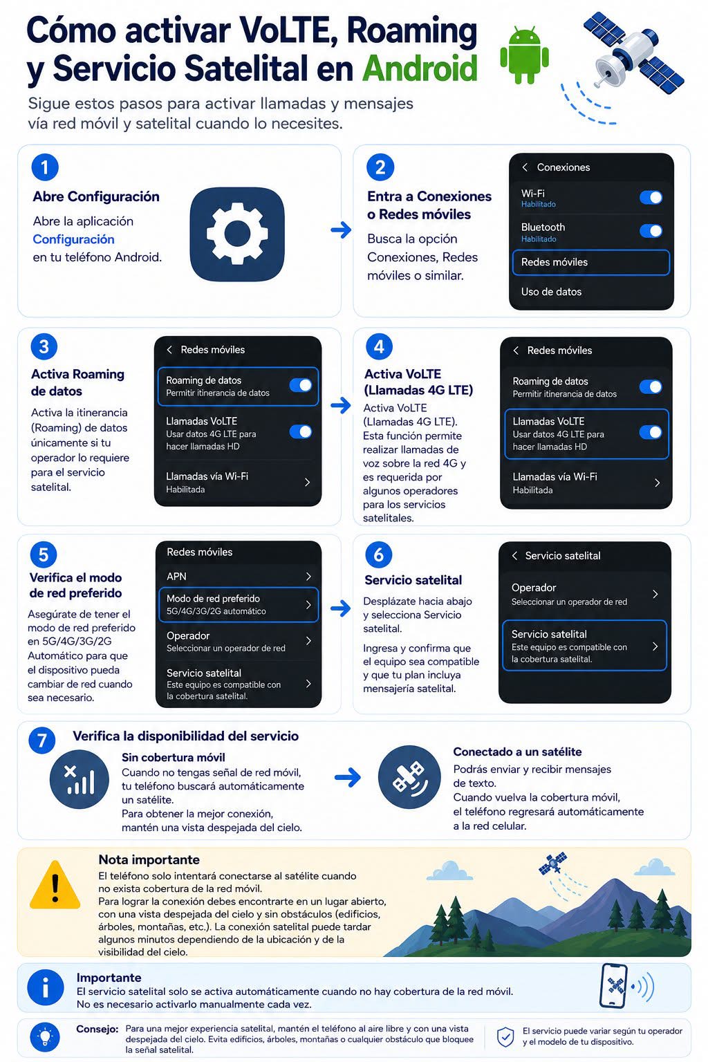 Starlink SMS Emergencia — Android