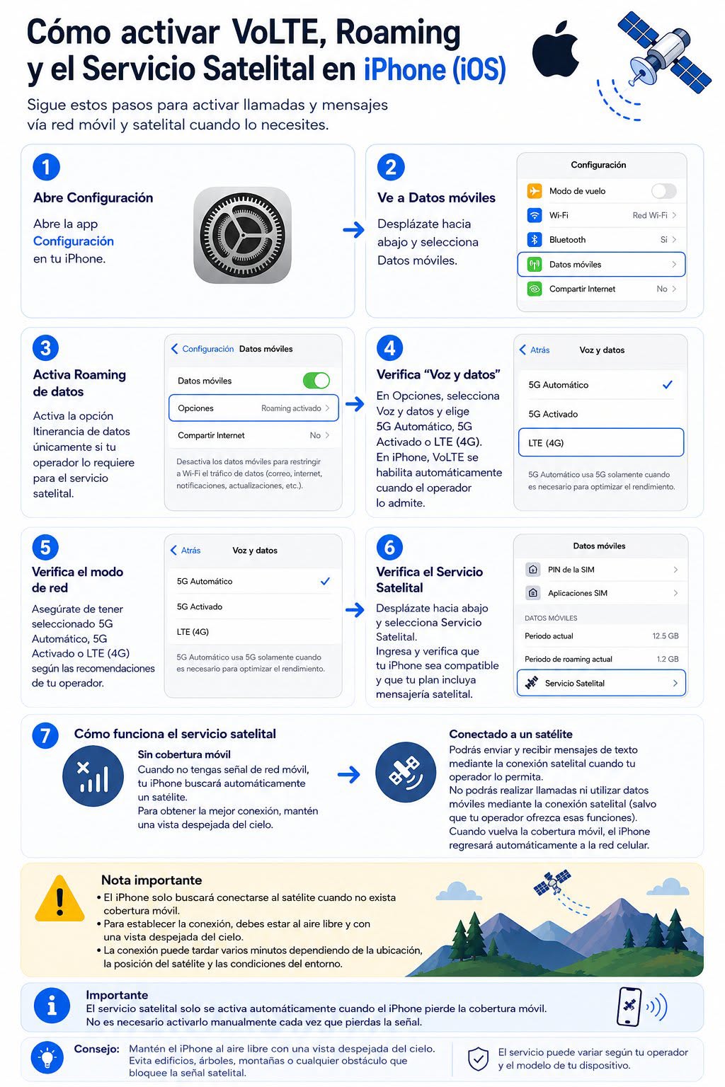 Starlink SMS Emergencia — iPhone